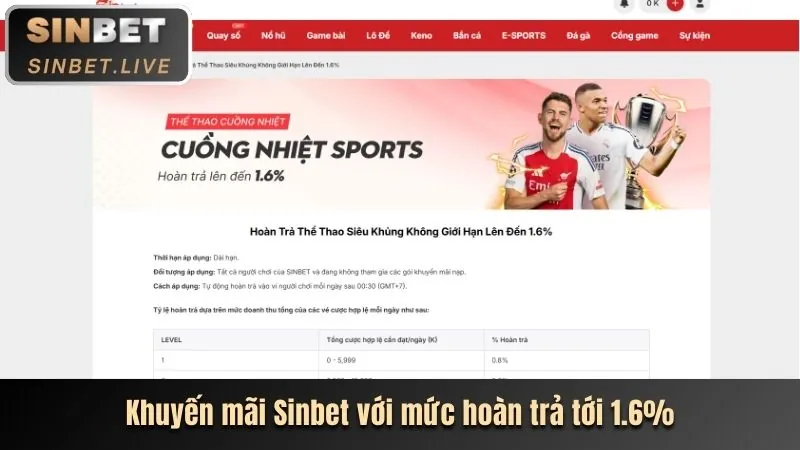 Sự kiện cộng đồng FSbet App